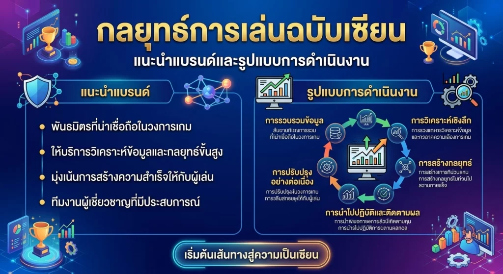 กลยุทธ์การเล่นฉบับเซียน