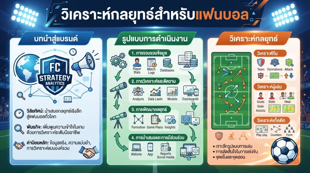 วิเคราะห์กลยุทธ์สำหรับแฟนบอล
