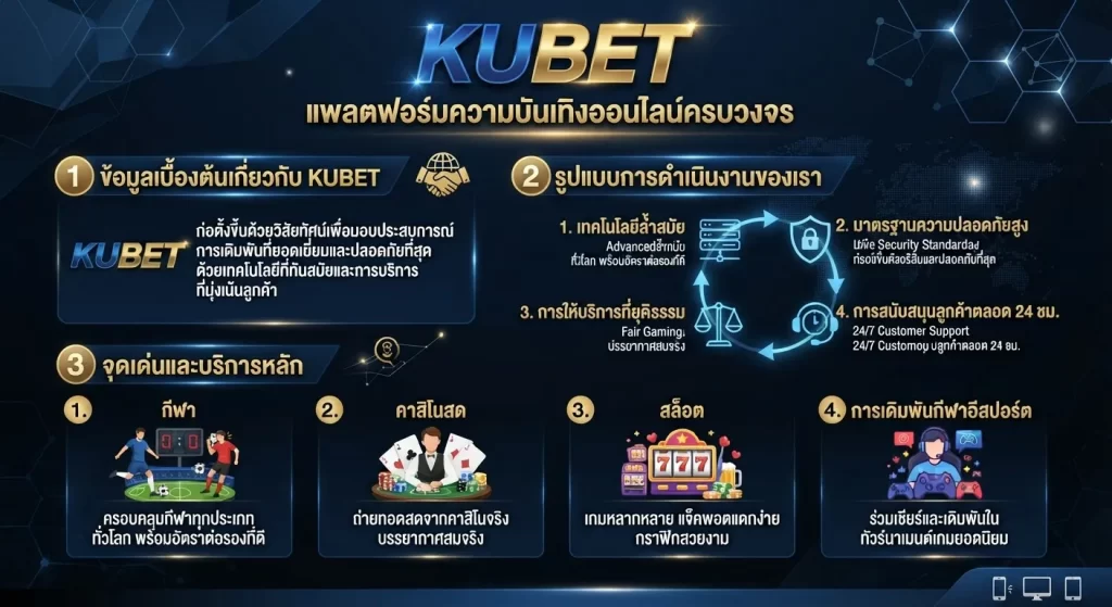 จุดเด่นและบริการหลักของ KUBET