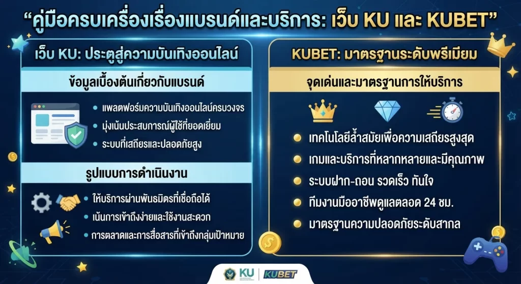 จุดเด่นและมาตรฐานการให้บริการของ เว็บ ku และ KUBET